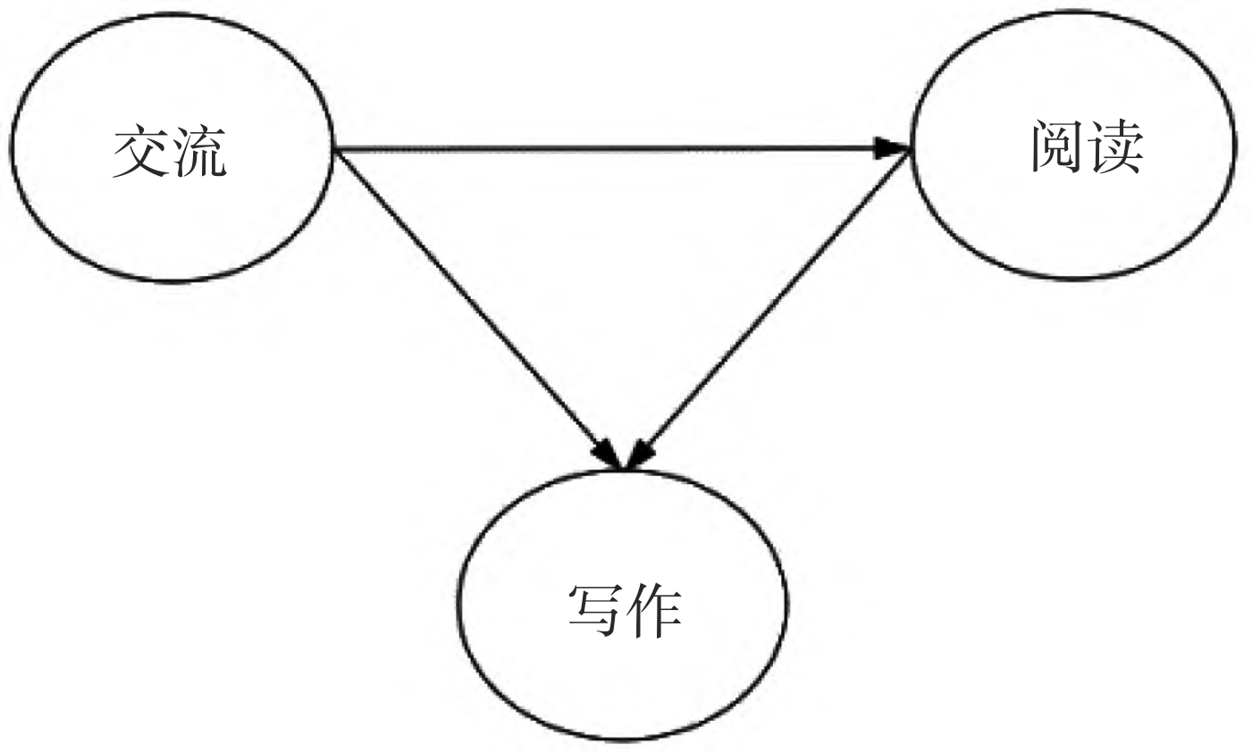 图2 贝叶斯网络推理示例