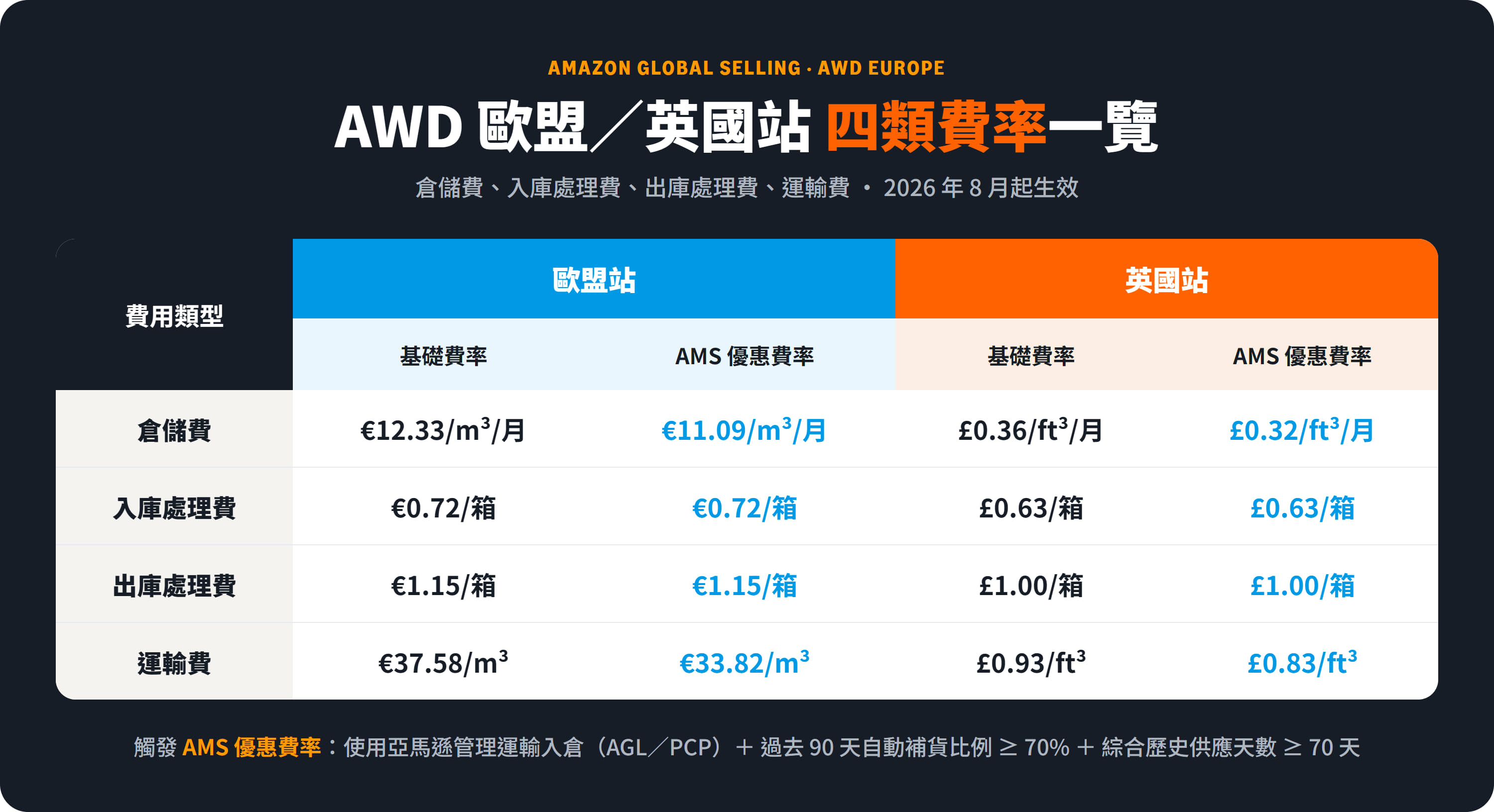 Amazon AWD欧洲站官方配图