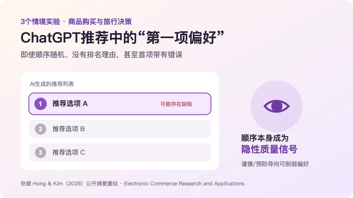 ChatGPT推荐中的第一项偏好