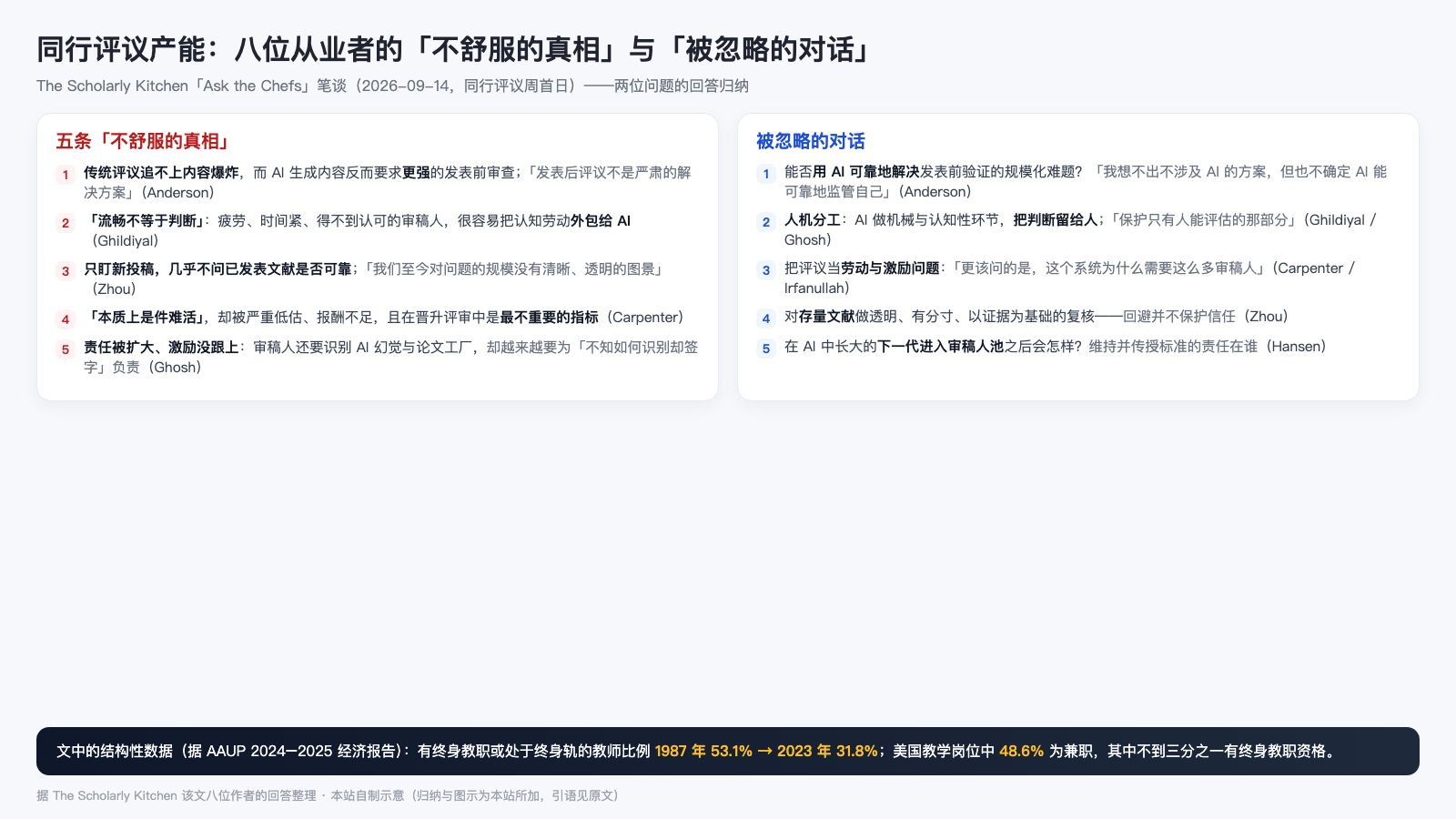 八位从业者的五条真相与五条被忽略的对话