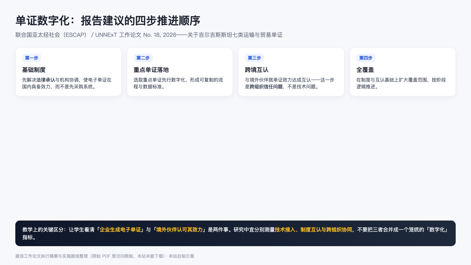 报告建议的四步推进顺序