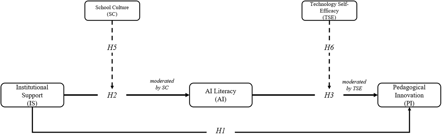 论文 Figure 1