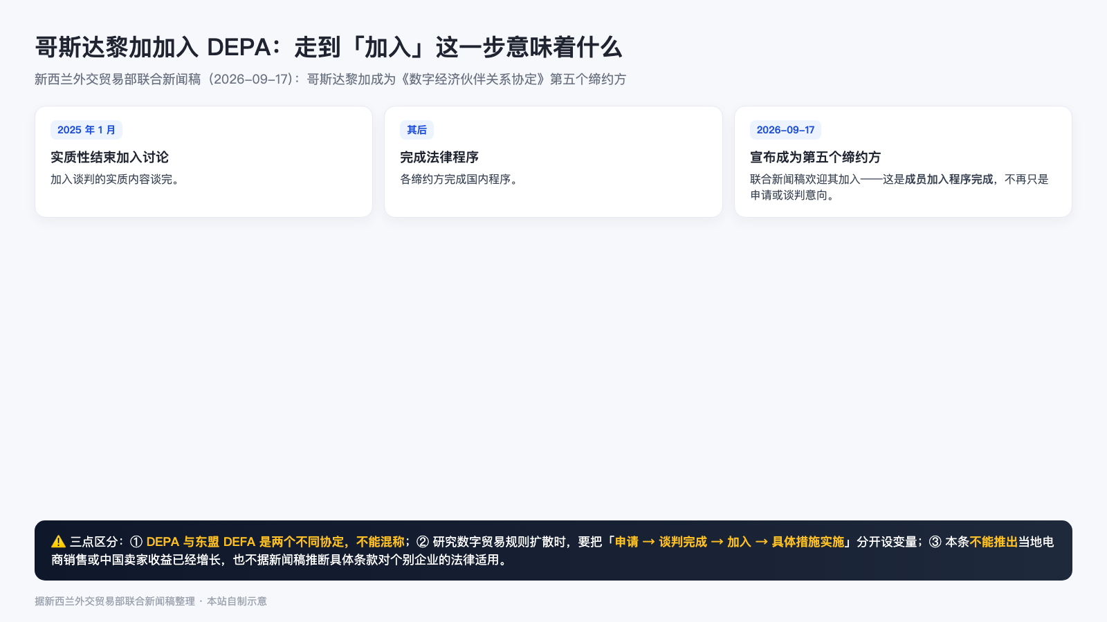 哥斯达黎加加入 DEPA 的三个阶段