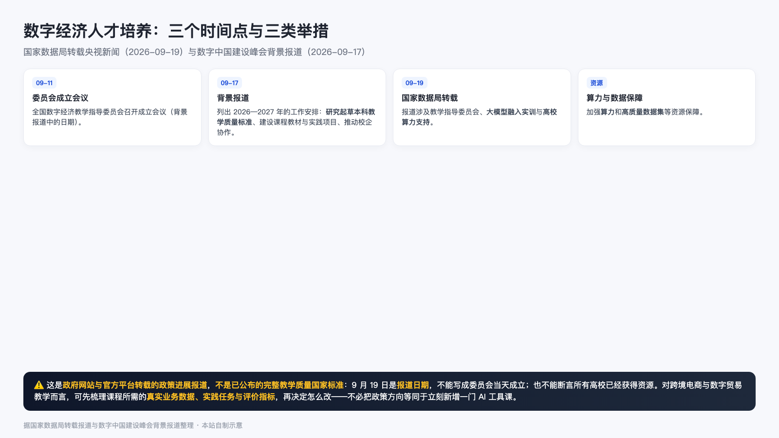 数字经济人才培养：三个时间点与三类举措