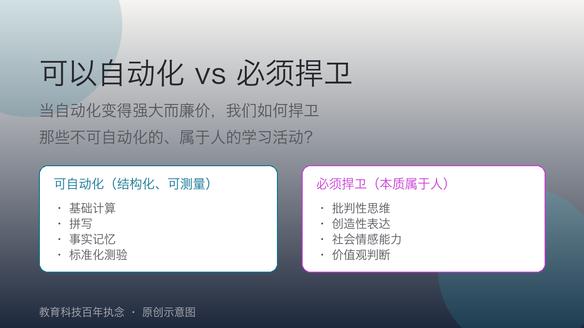 可自动化与必须捍卫的学习活动