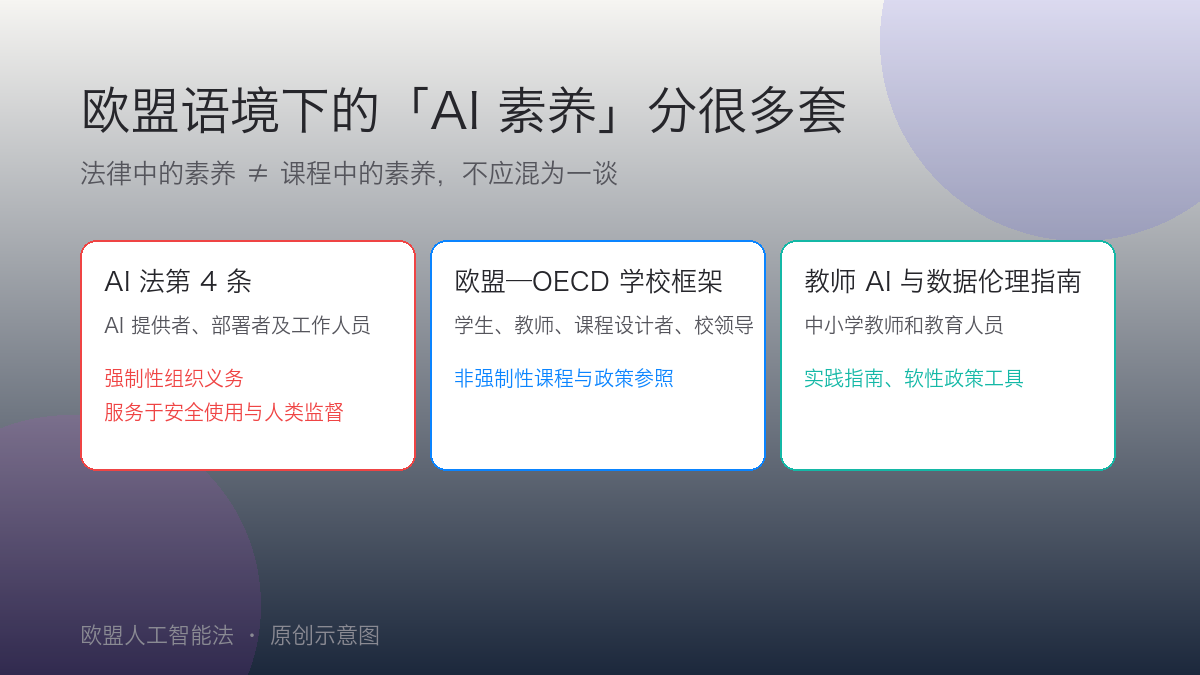 欧盟语境下的三套 AI 素养