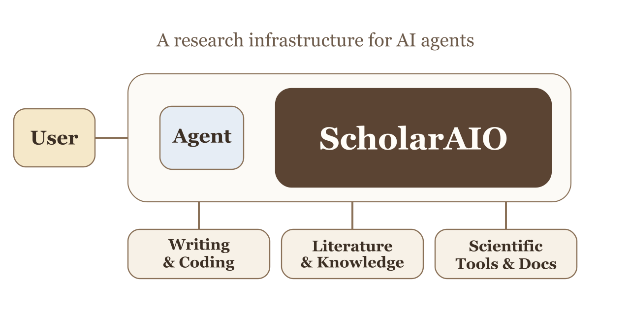 scholaraio