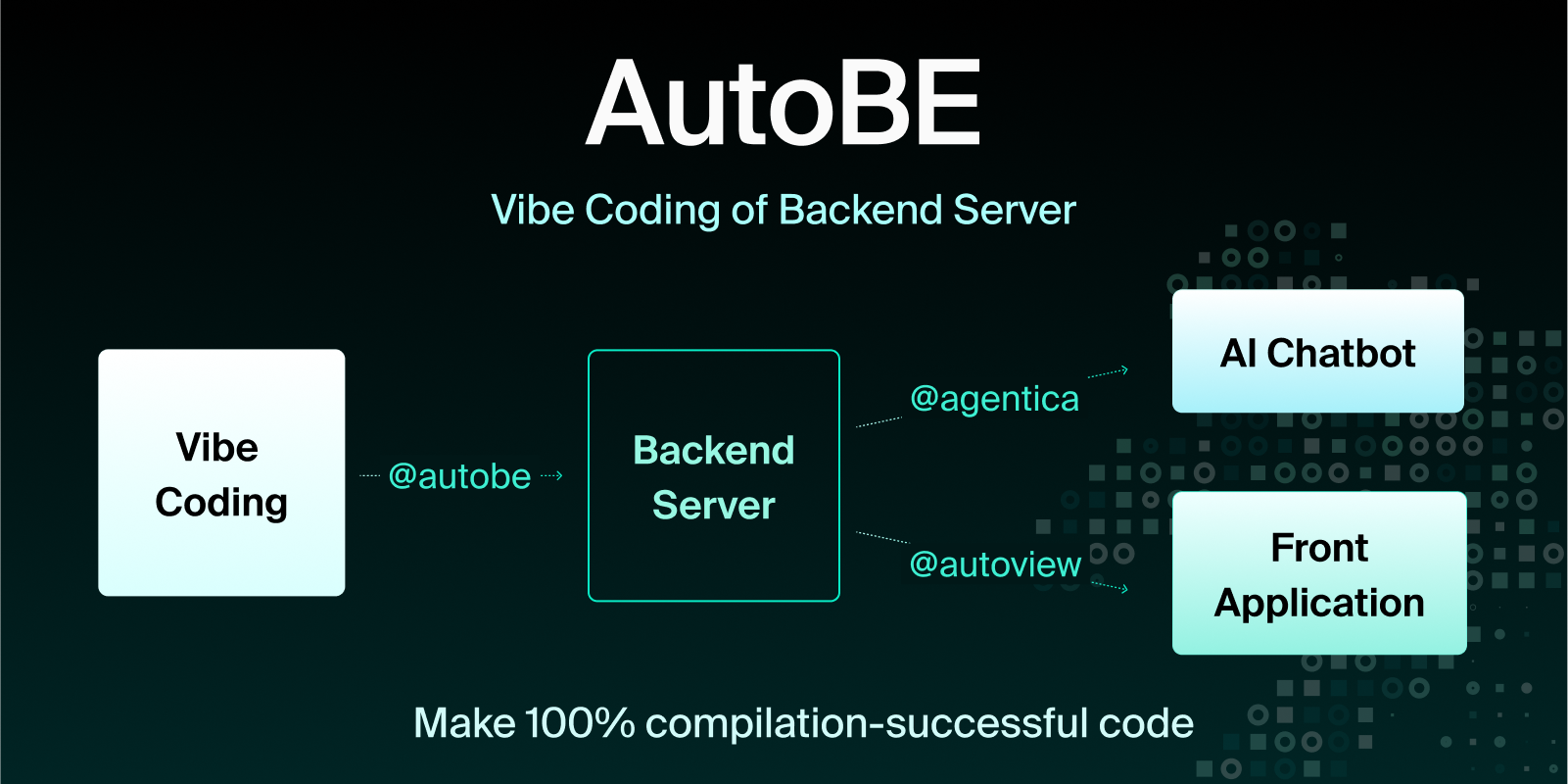 autobe