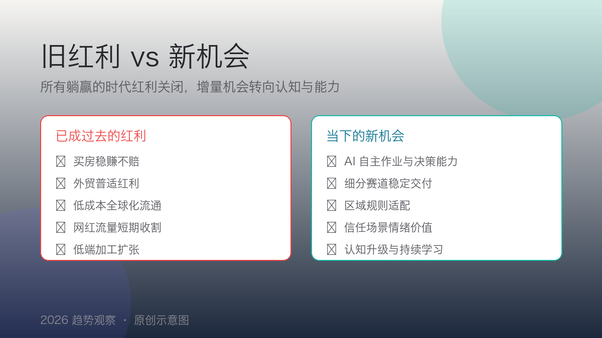 旧红利与新机会的对照