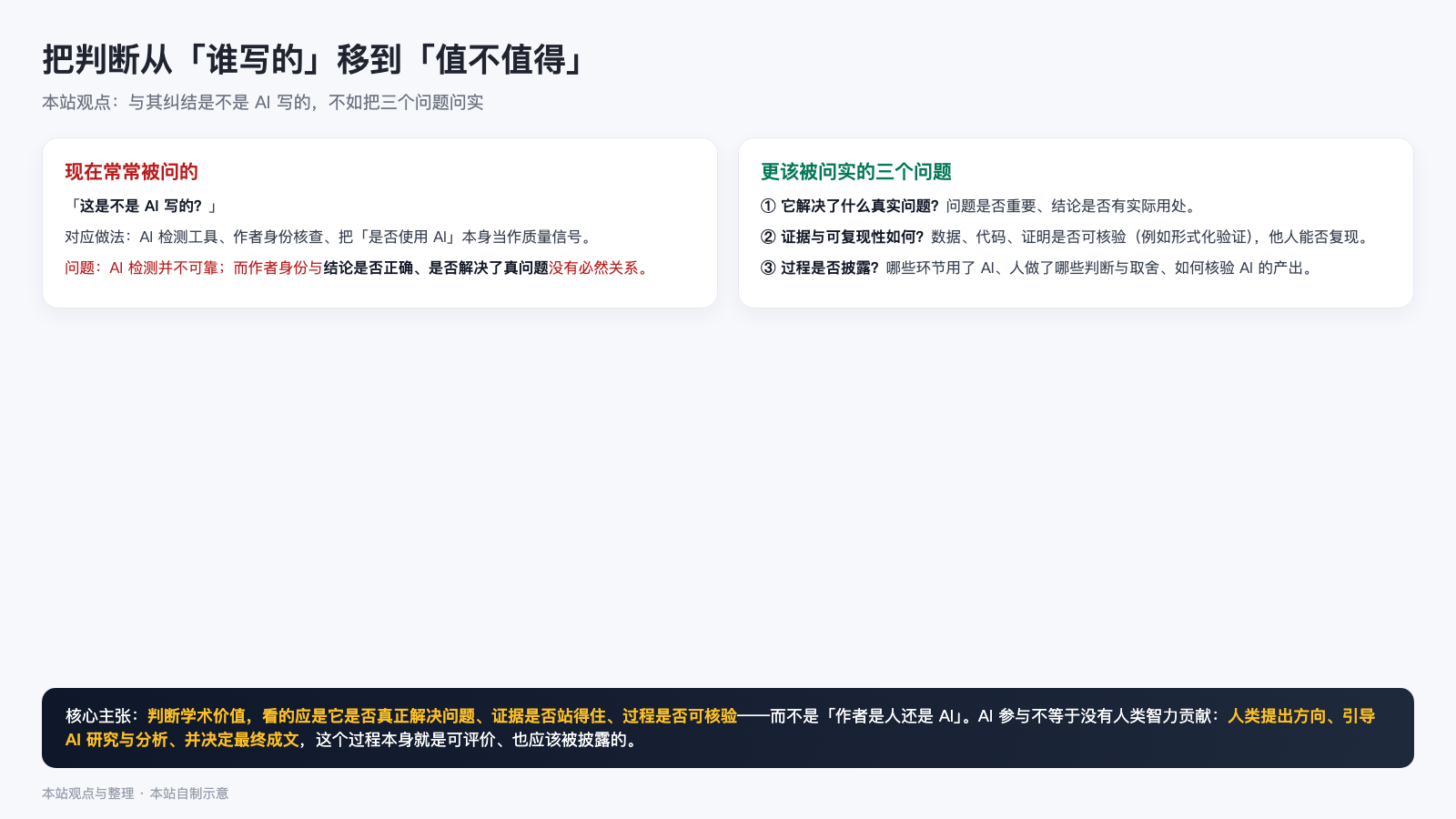 把判断从「谁写的」移到「值不值得」