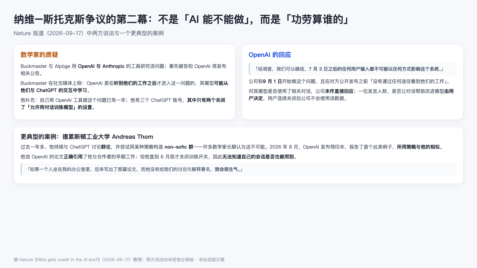 数学家质疑与 OpenAI 回应两方说法对照