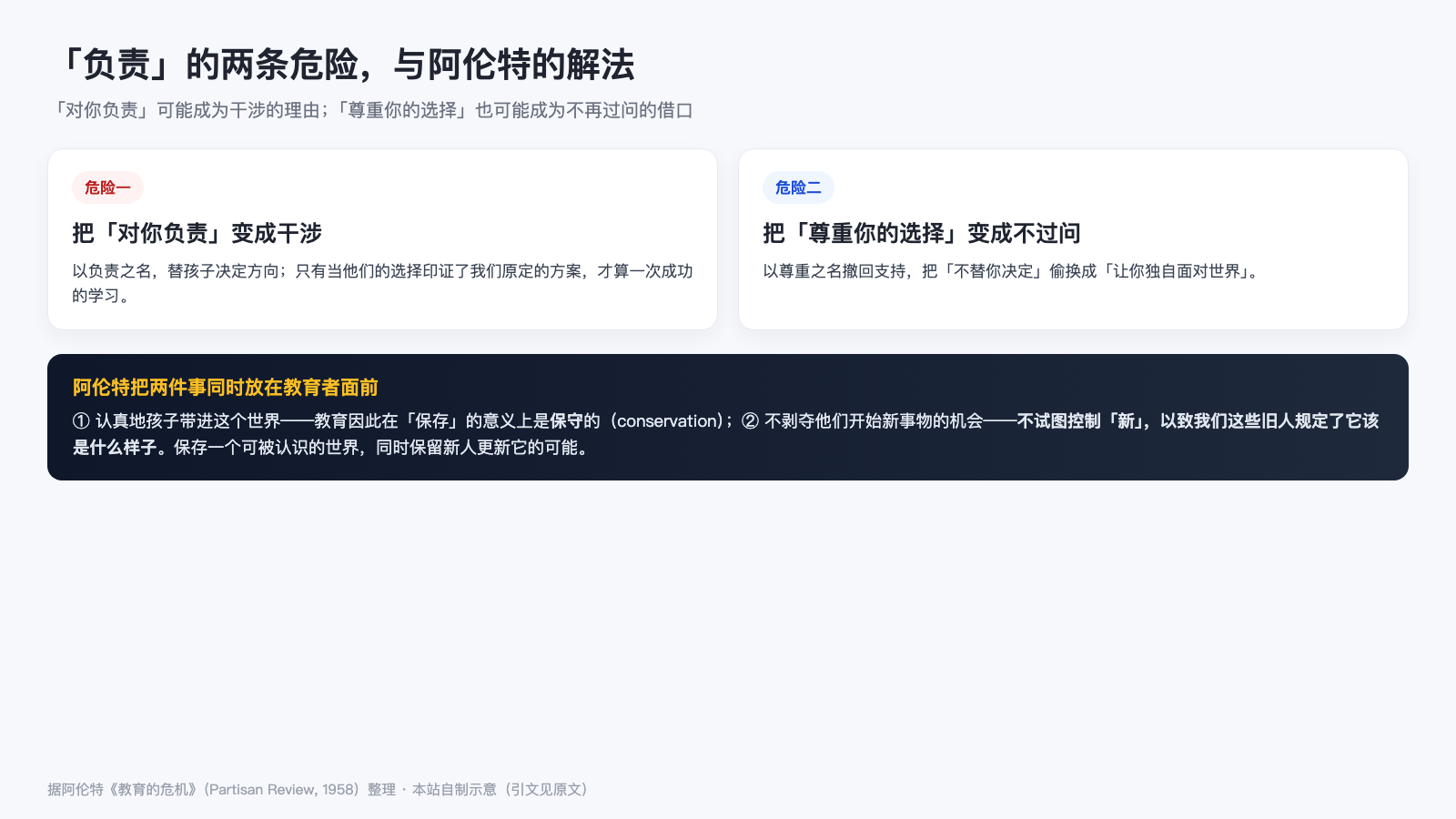 「负责」的两条危险与阿伦特的解法