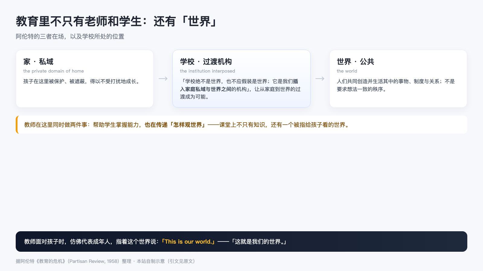 教育中的三者在场：家、学校与世界