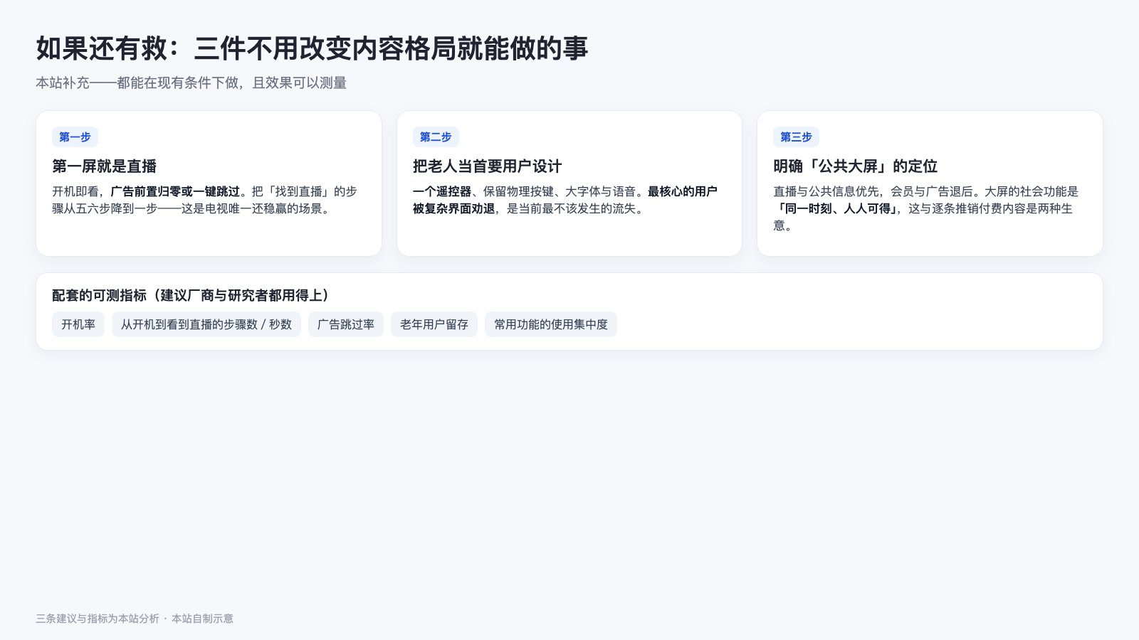 三件可做的事与配套可测指标