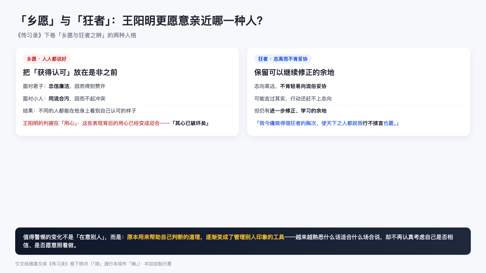 乡愿与狂者的对照