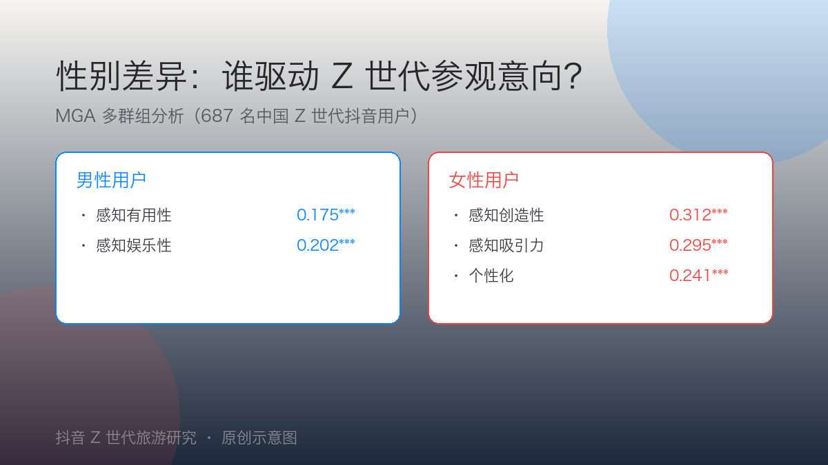 性别差异的关键驱动