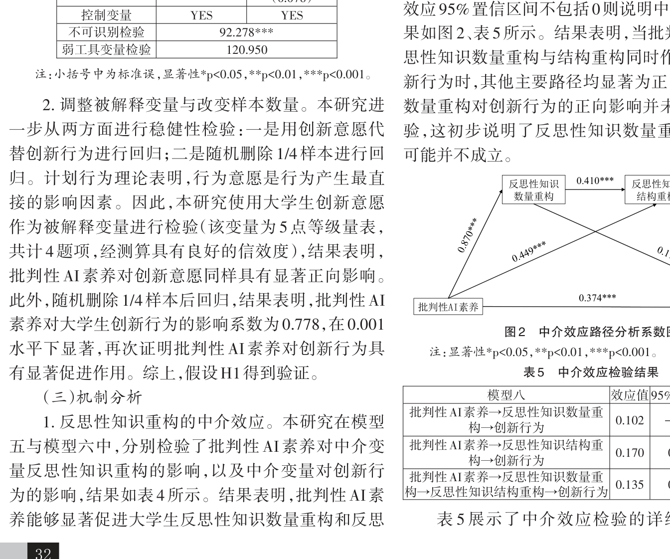 图2 中介效应路径分析系数图