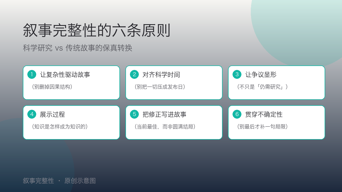 叙事完整性的六条原则