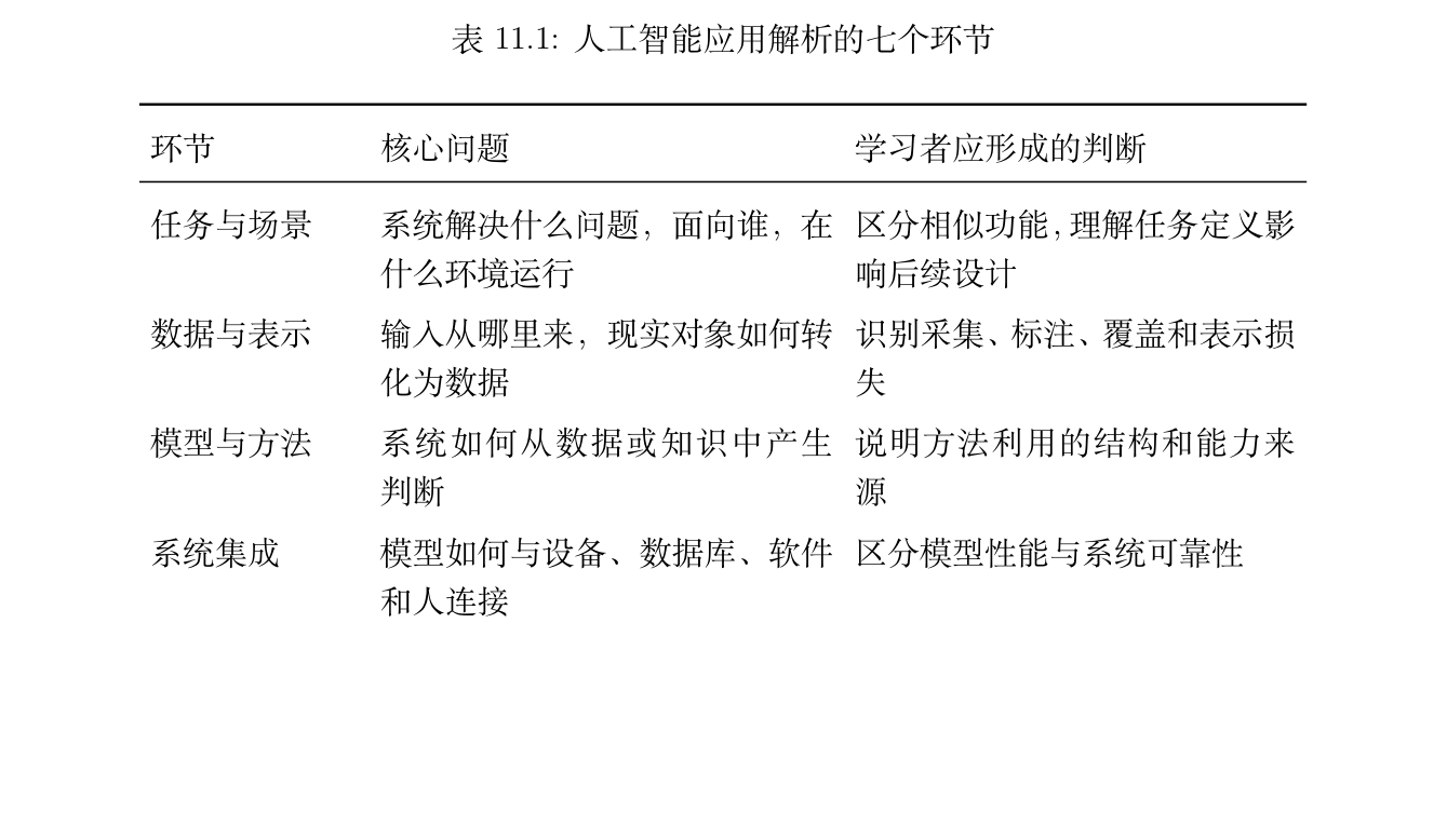 表 11.1 人工智能应用解析的七个环节