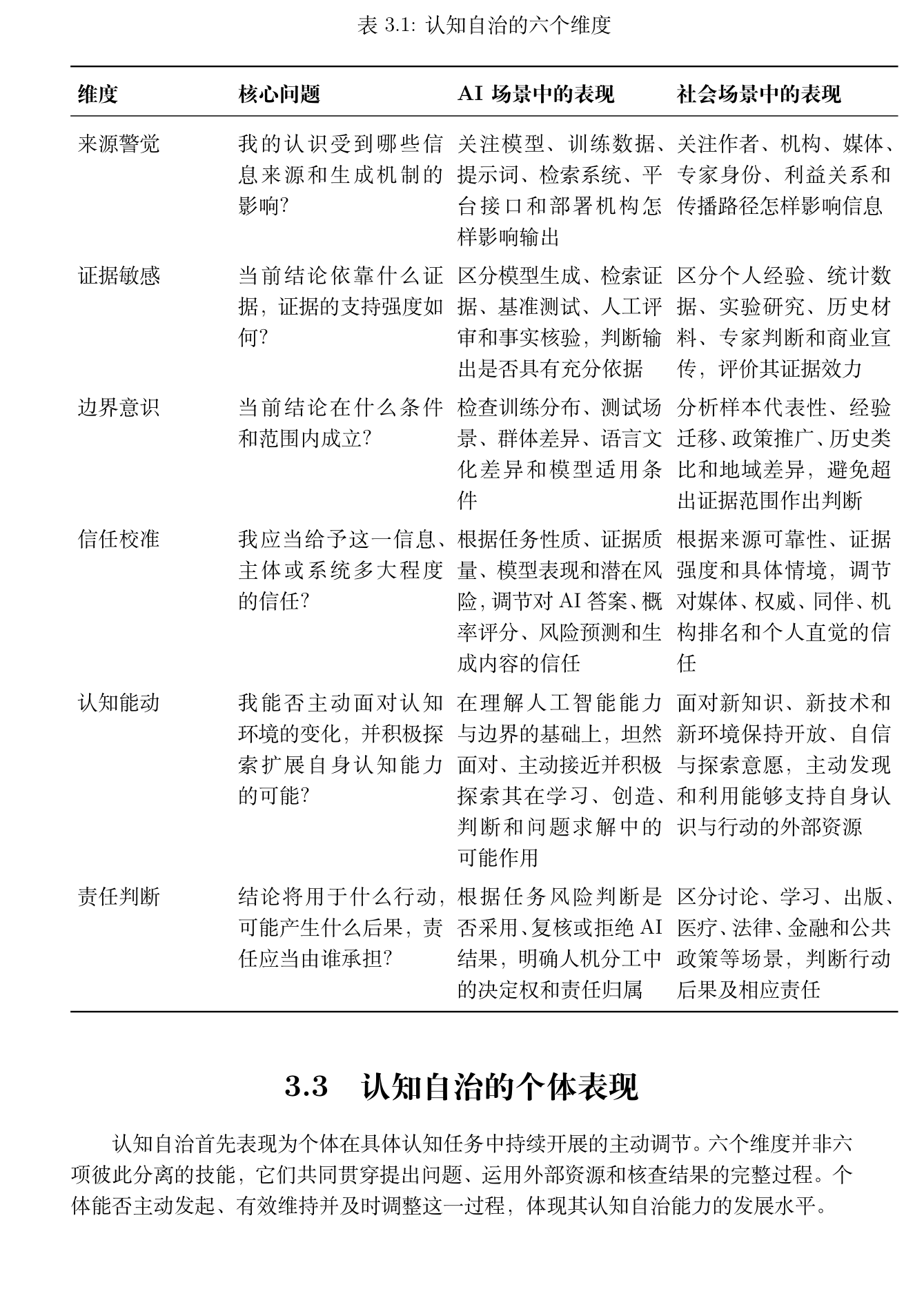 表 3.1 认知自治的六个维度