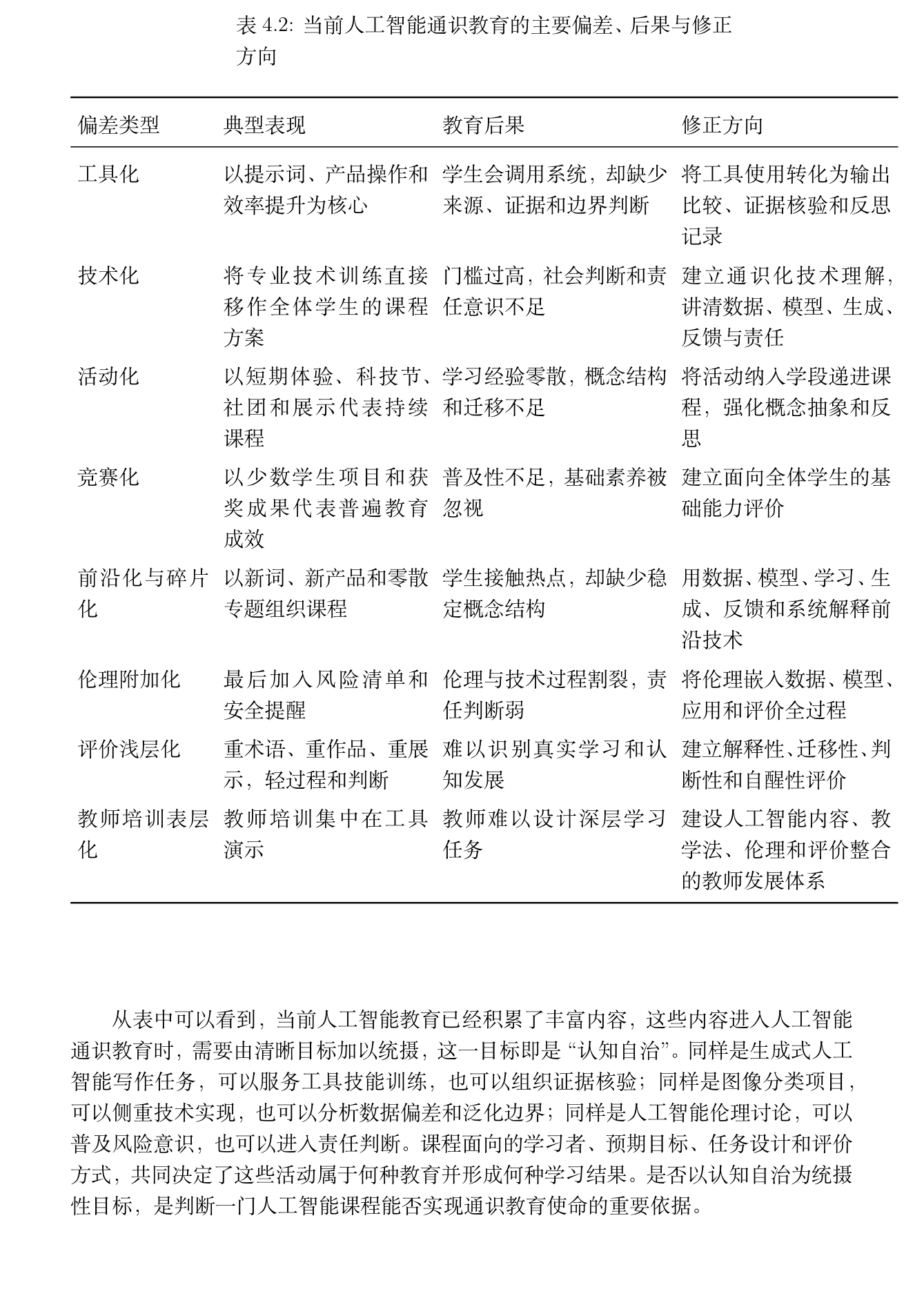 表 4.2 当前人工智能通识教育的主要偏差、后果与修正