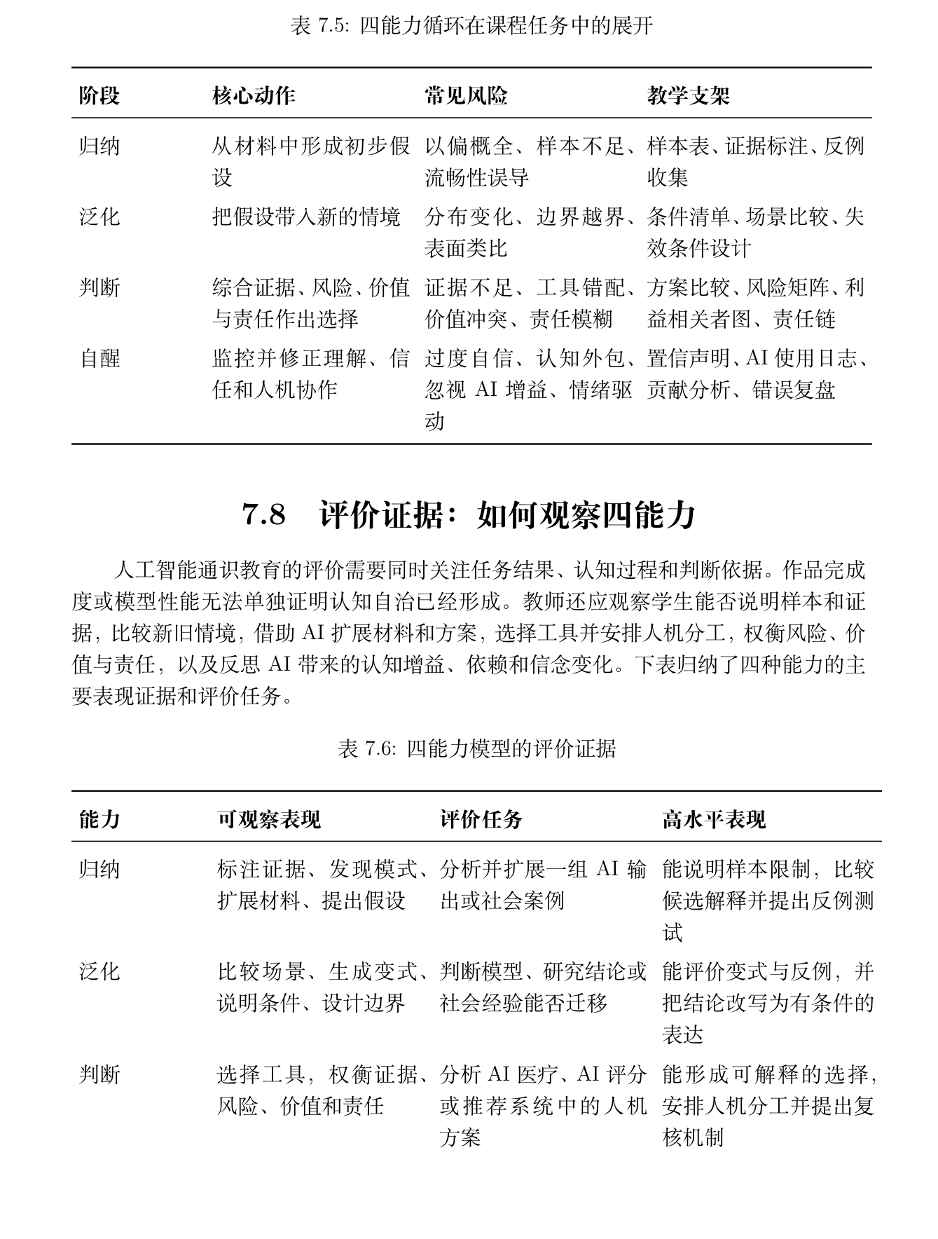 表 7.5 四能力循环在课程任务中的展开
