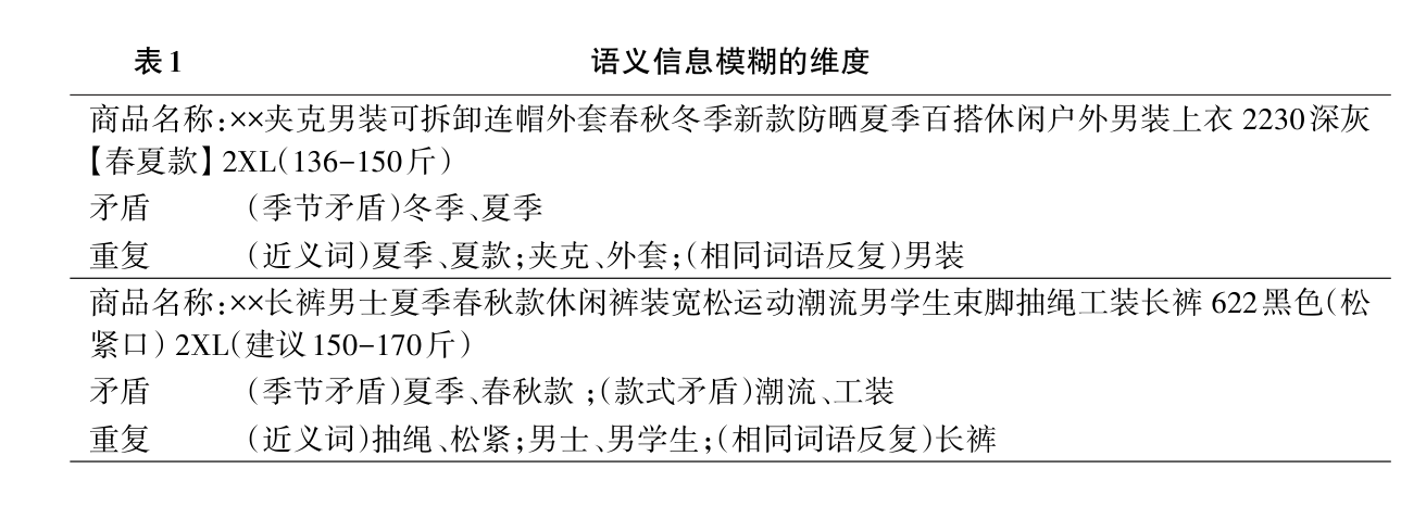 表1 语义信息模糊的维度