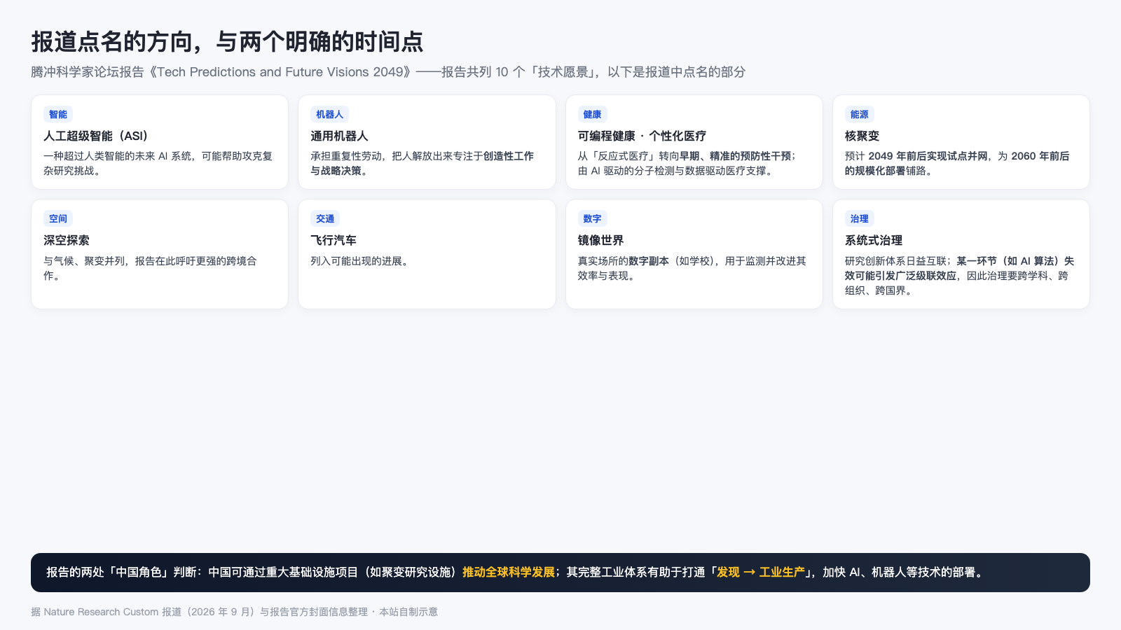 报道点名的技术方向与两个时间点