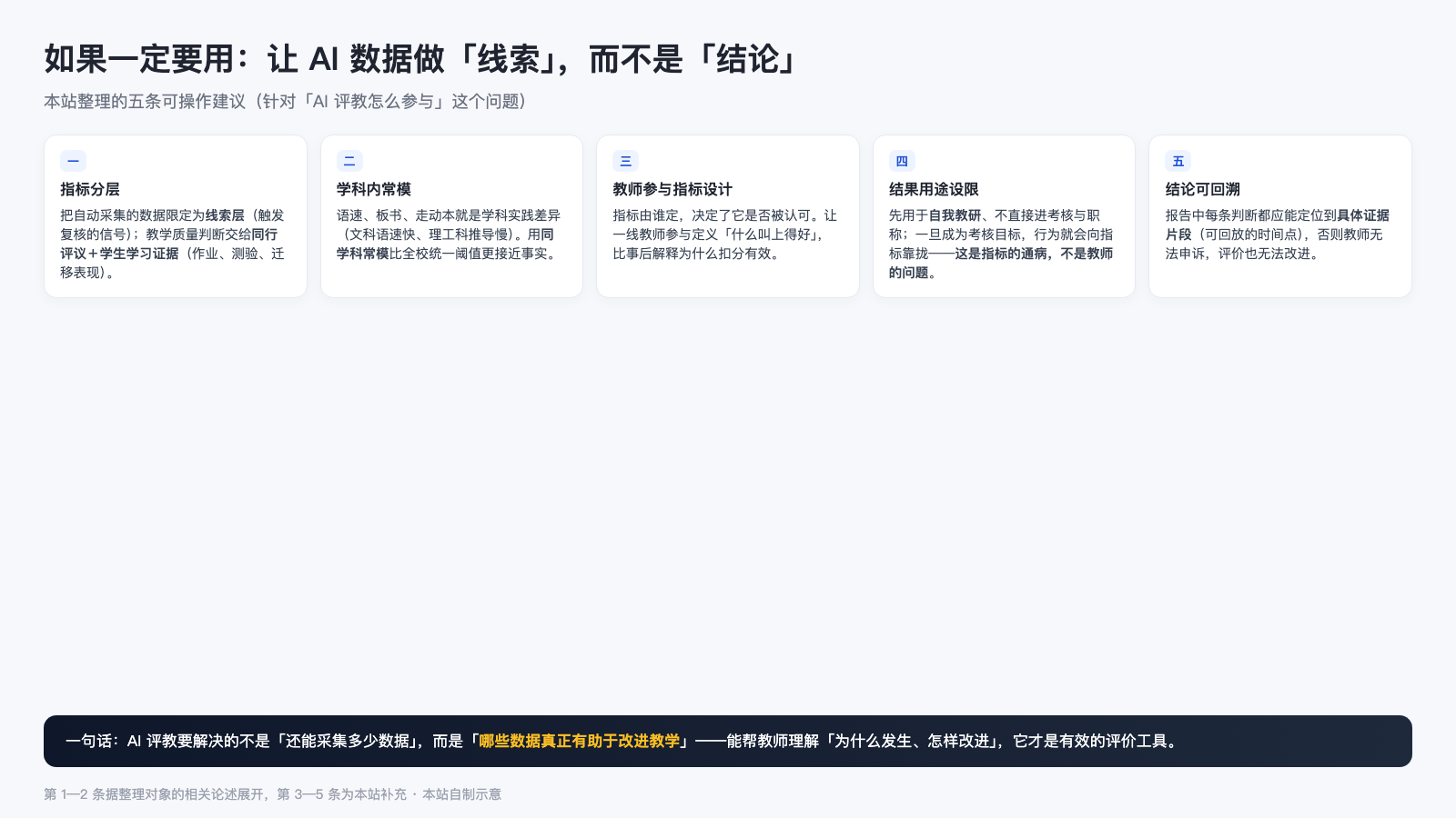 让 AI 数据做线索而不是结论：五条建议