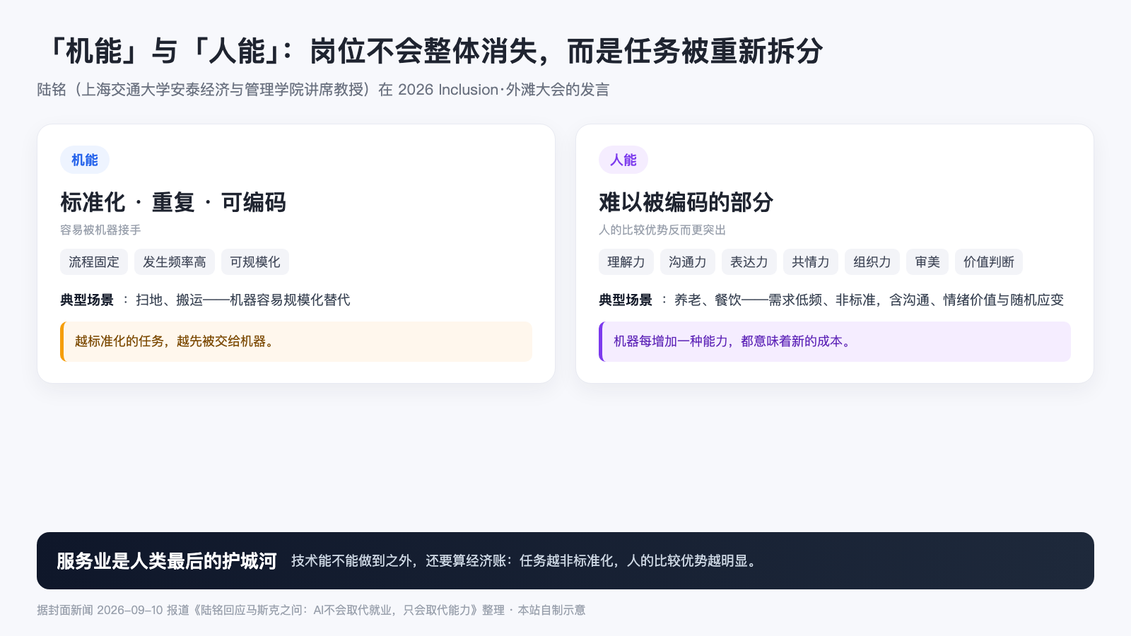 「机能」与「人能」的任务拆分示意图