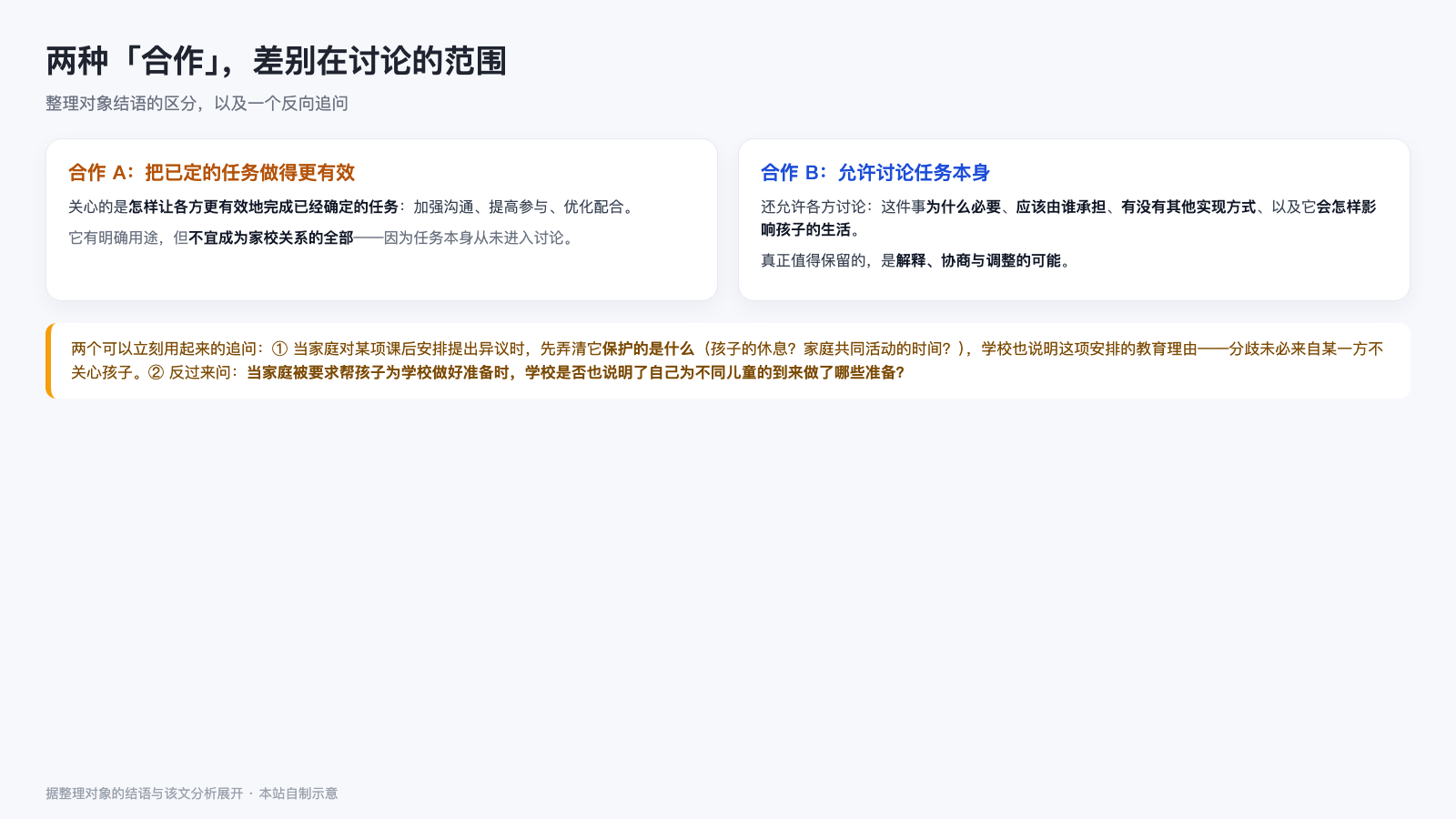 两种合作的差别与两个反向追问