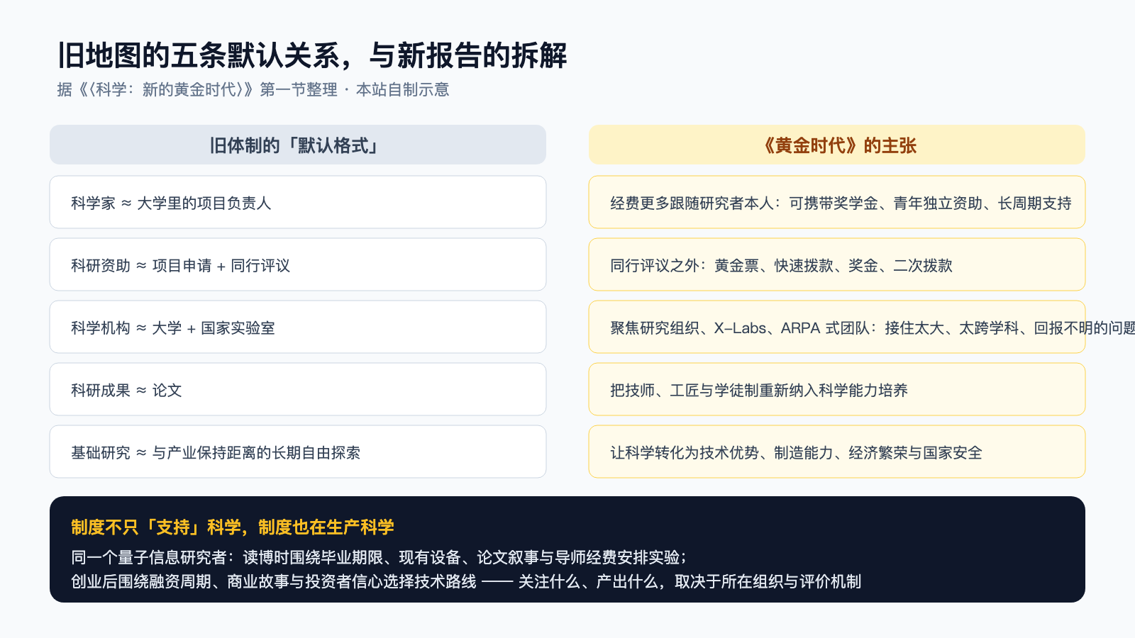 旧体制五条默认关系与《黄金时代》的拆解对照