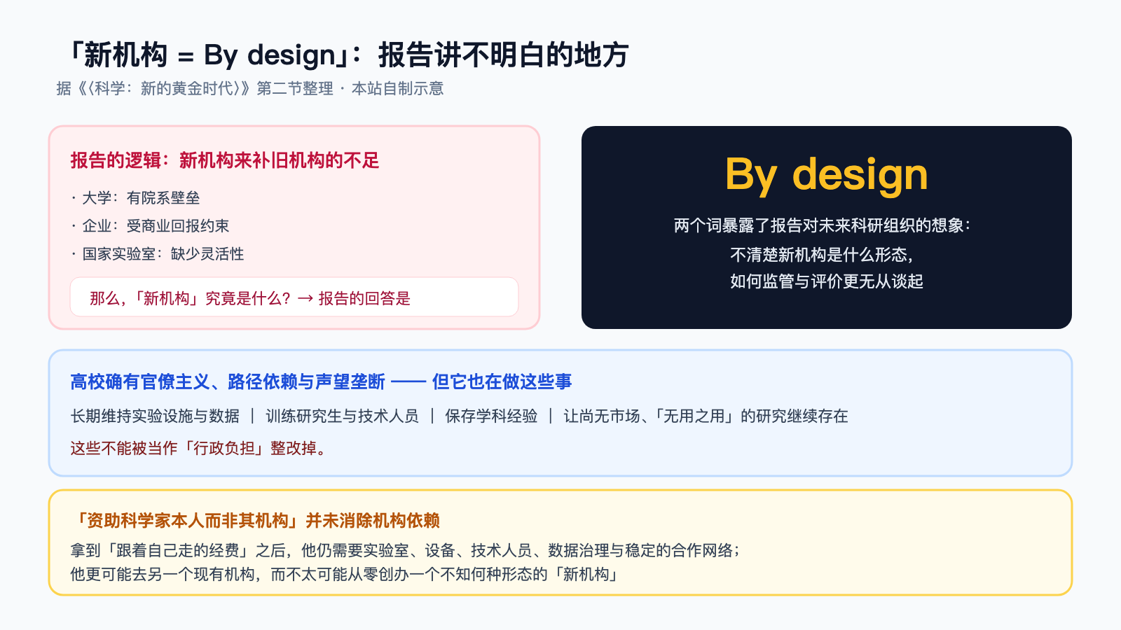 新机构等于 By design？报告的漏洞与高校不可替代的功能