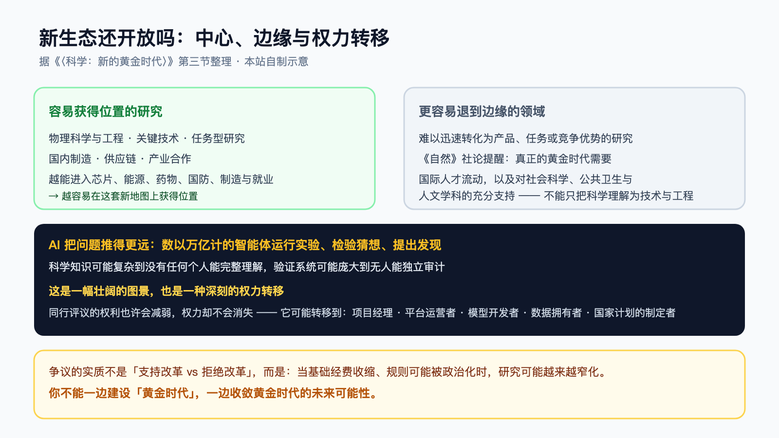中心与边缘：新生态的开放性，以及 AI 时代的权力转移