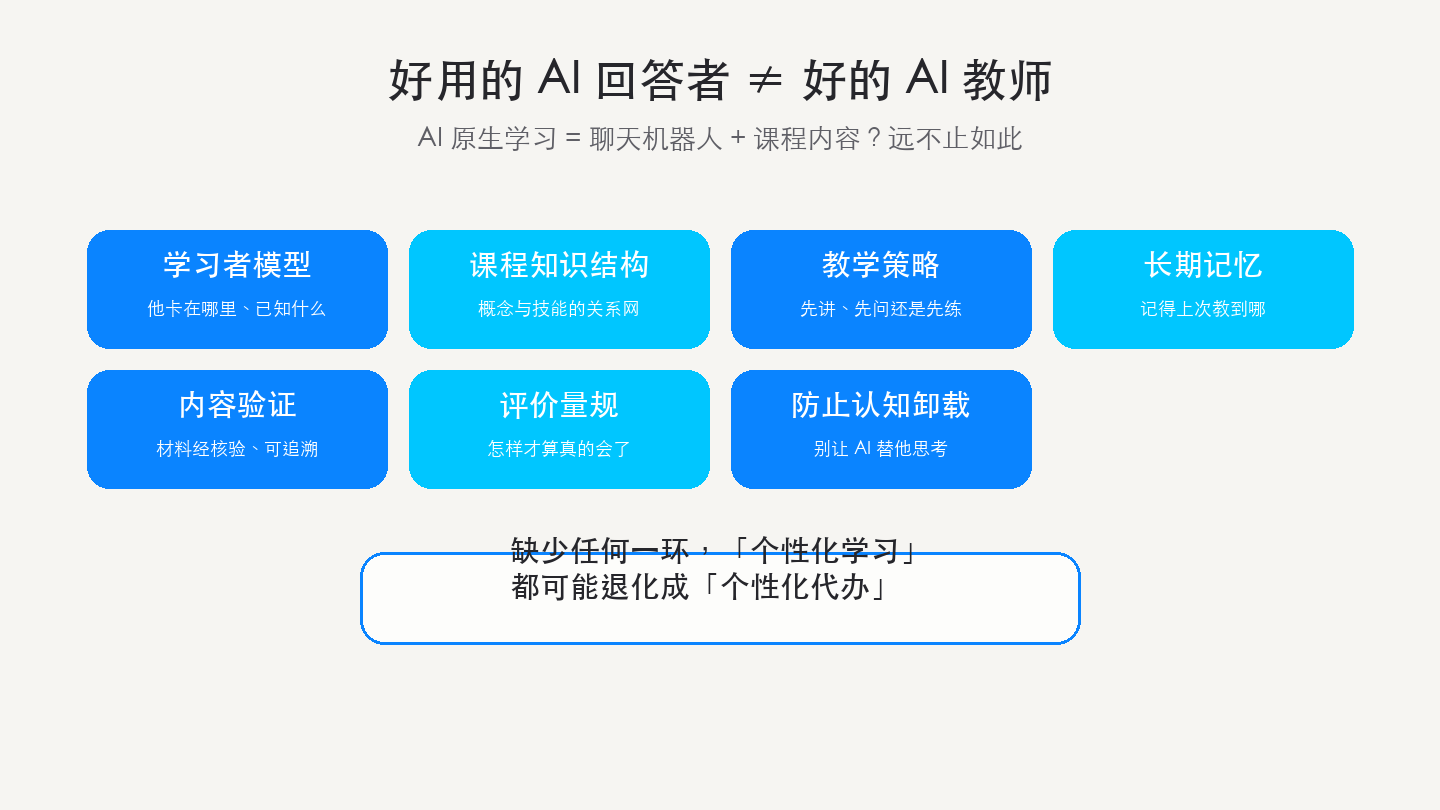AI 原生学习需要的七件套