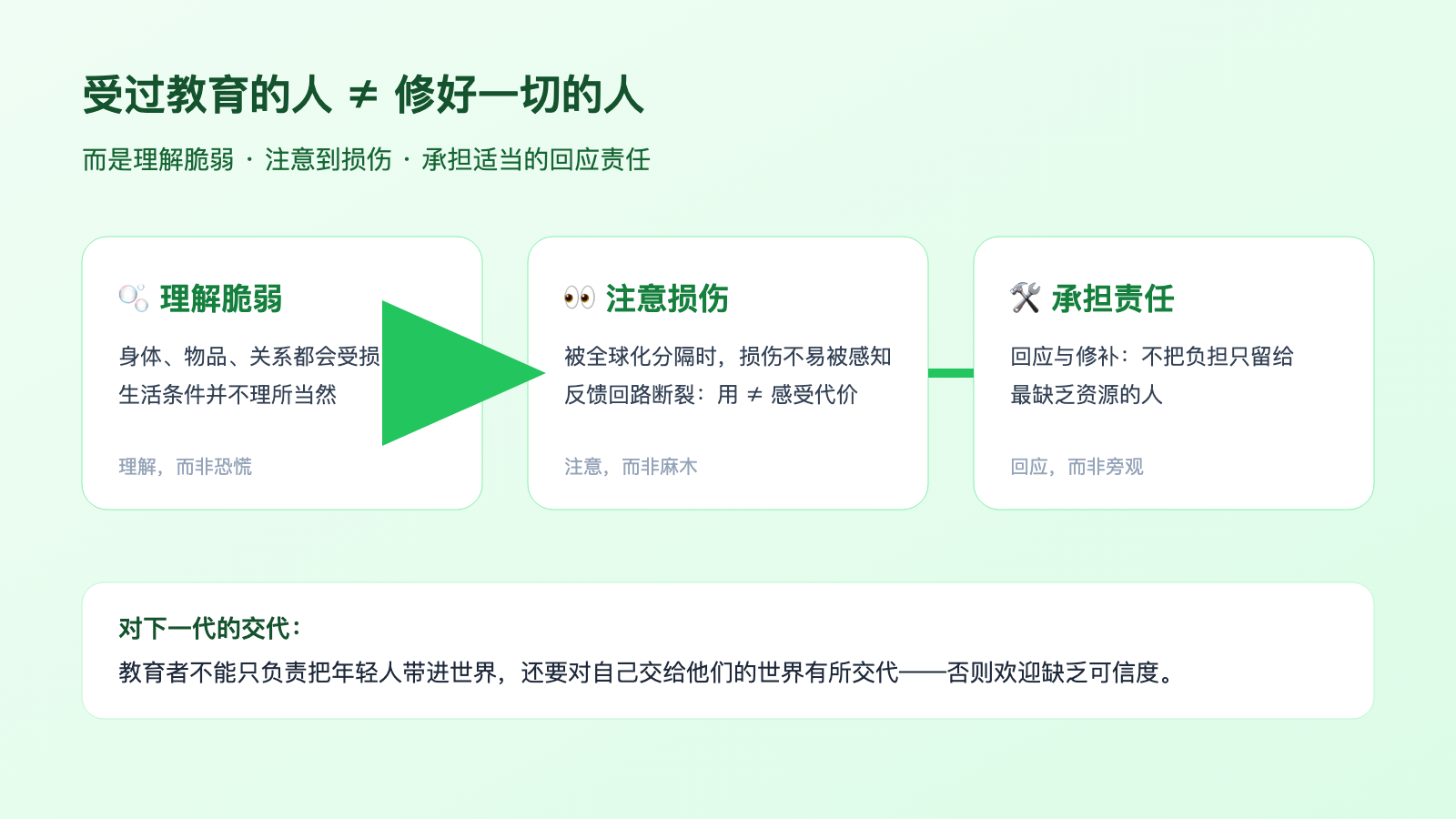 受过教育的人与修补工作：理解脆弱—注意损伤—承担责任