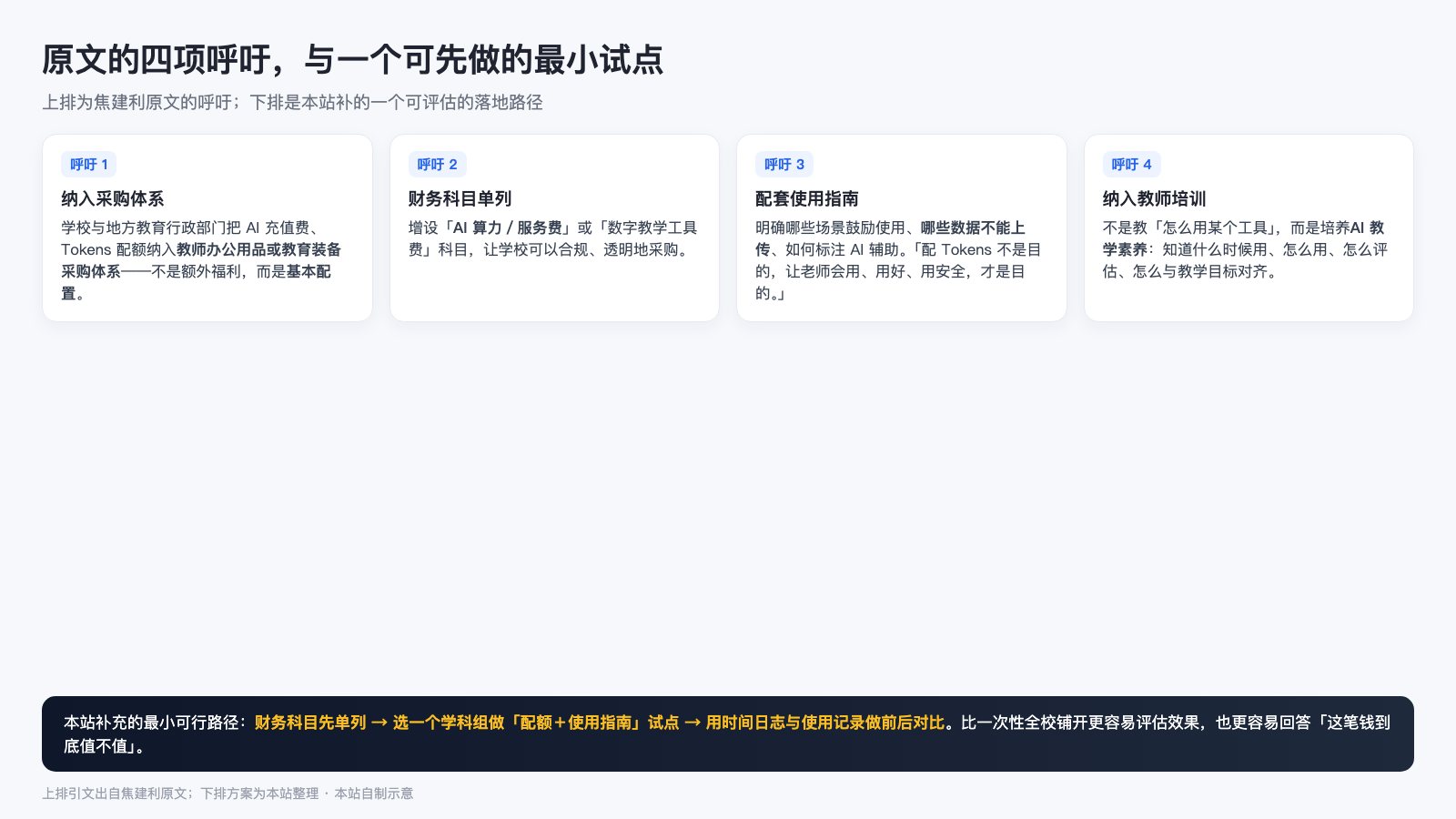 原文的四项呼吁与本站补充的最小试点路径