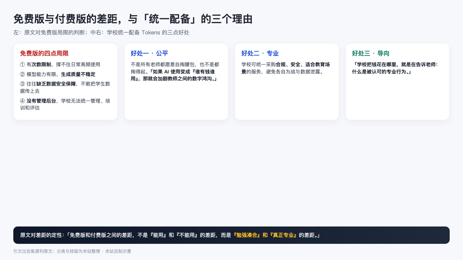 免费版的四点局限与统一配备的三个好处