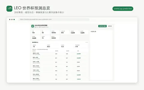 世界杯 动态演示